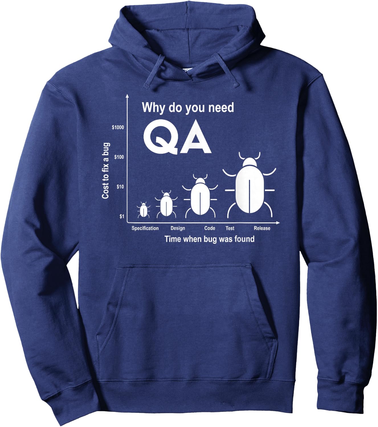 Why do you need Quality Assurance Hoodie - Hoodie | Navy