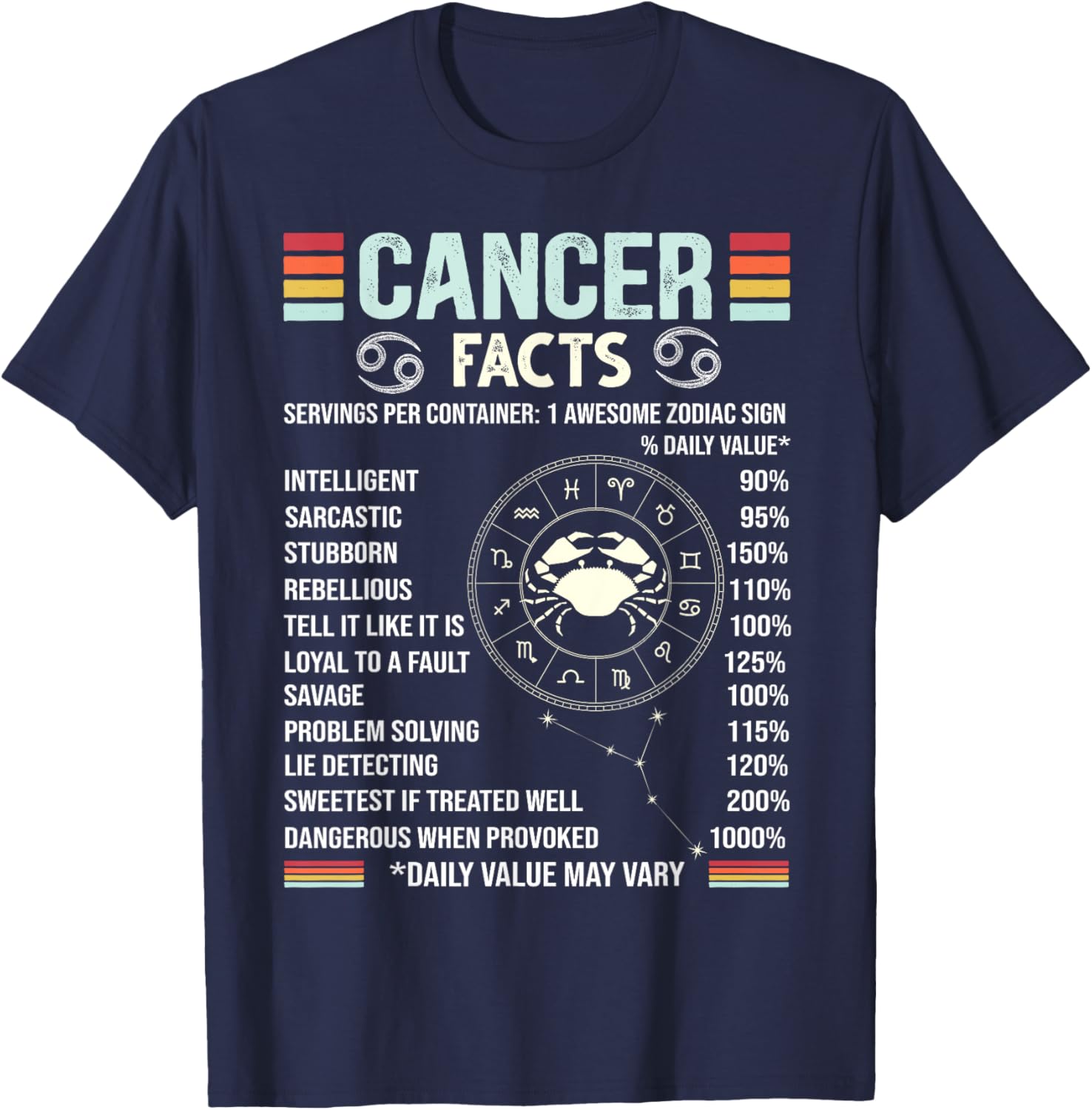 Cancer Zodiac