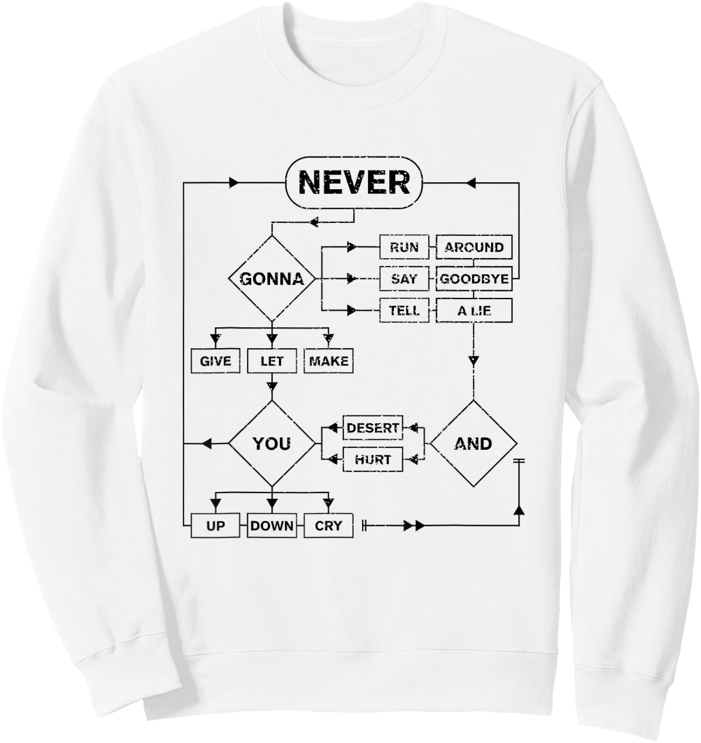 Retro Rick Roll Music Lover Funny Flowchart Internet Meme , Gray Sweatshirt - Sweatshirt | White