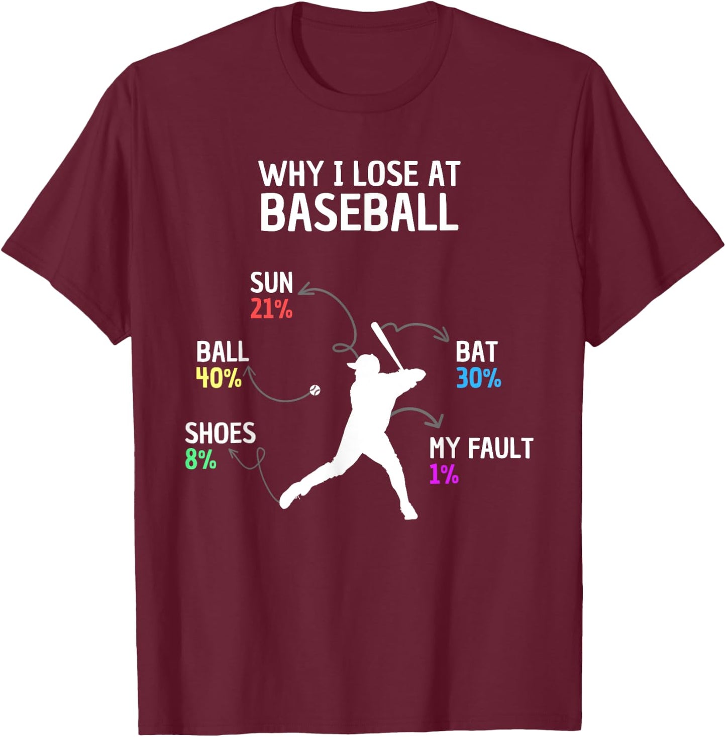 Why I Lose At Baseball Funny Saying Kids Boys Players T-Shirt - T-Shirt | Maroon