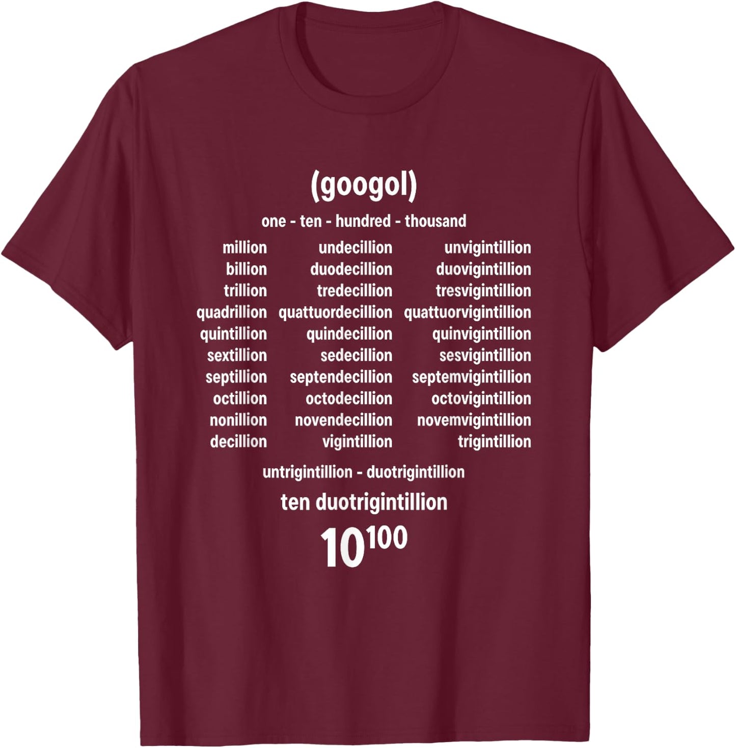 Googol One Hundred Zeroes Mathematics Large Numbers Funny T-Shirt - T-Shirt | Maroon