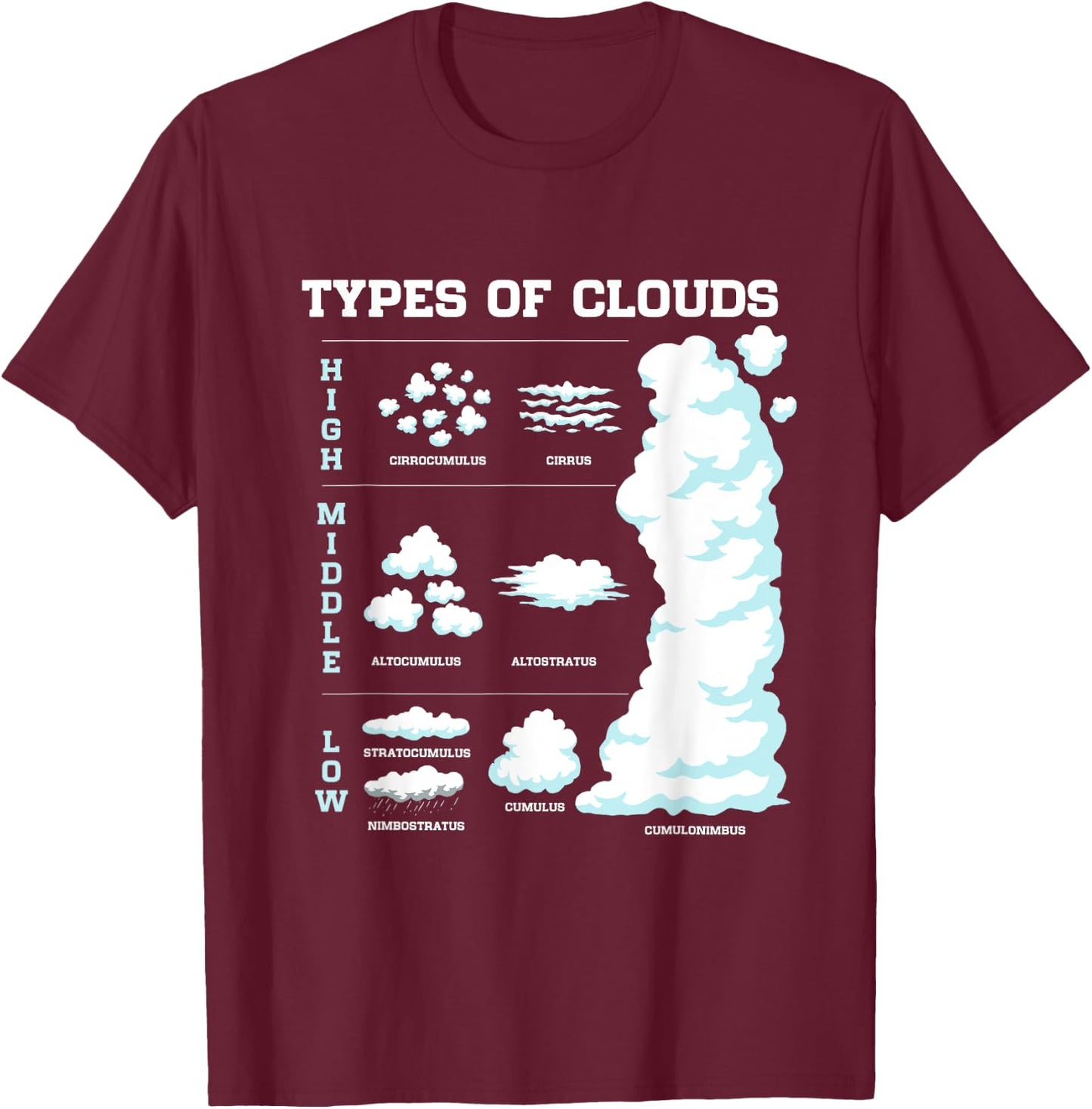 Funny Types Of Clouds Meteorology Weather Forecasting T-Shirt - T-Shirt | Maroon