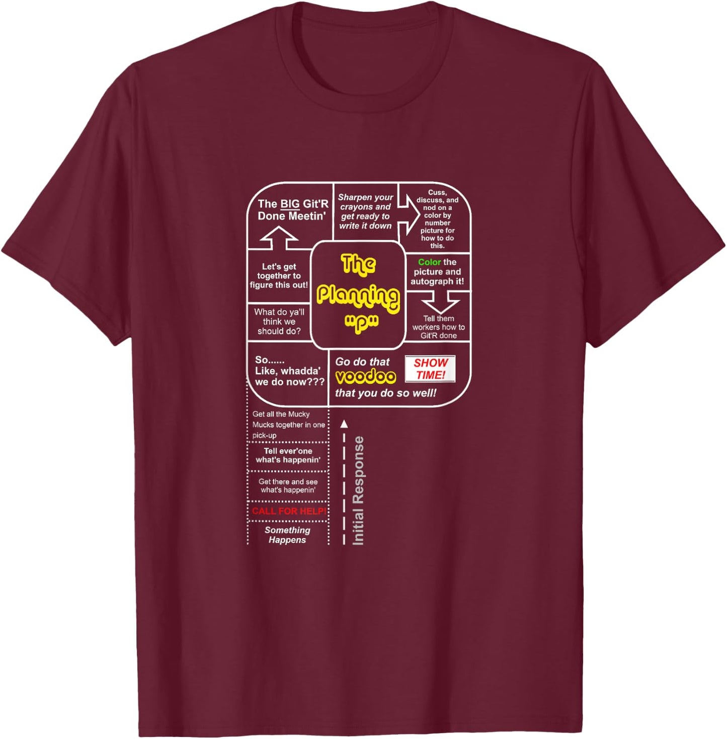EMERGE GEAR Planning P Emergency Management T-Shirt - T-Shirt | Maroon