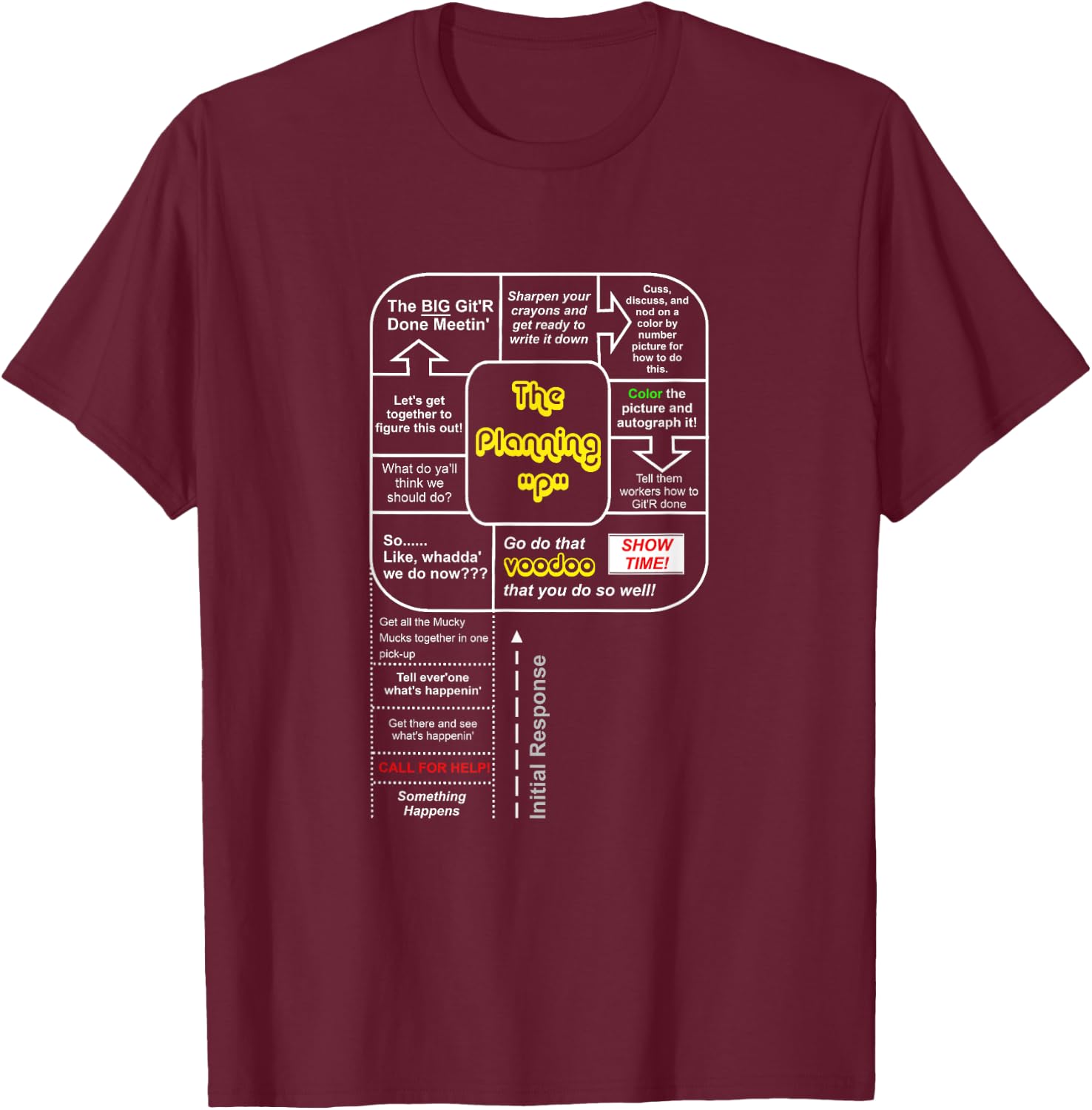 EMERGE GEAR Planning P Emergency Management T-Shirt - T-Shirt | Maroon