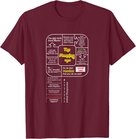 EMERGE GEAR Planning P Emergency Management T-Shirt - T-Shirt | Maroon