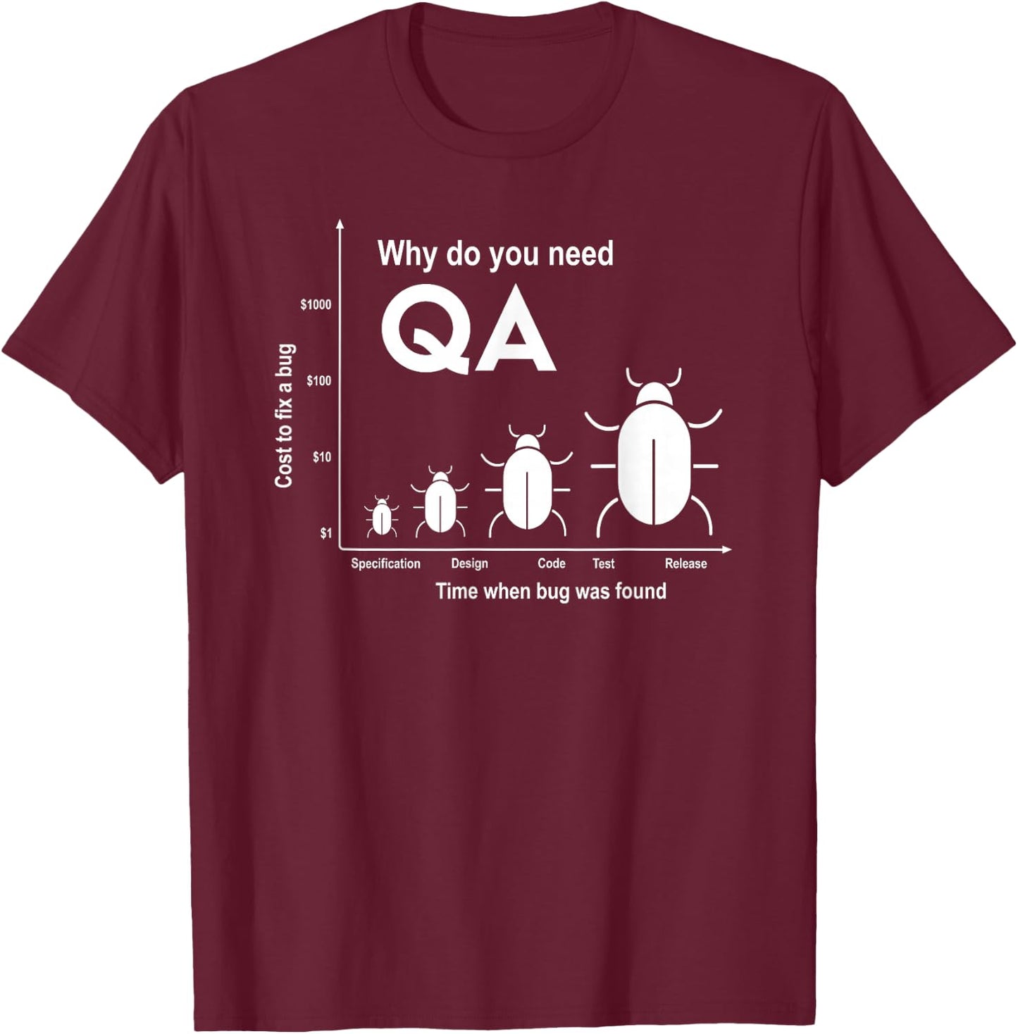Why do you need Quality Assurance T-Shirt - T-Shirt | Maroon