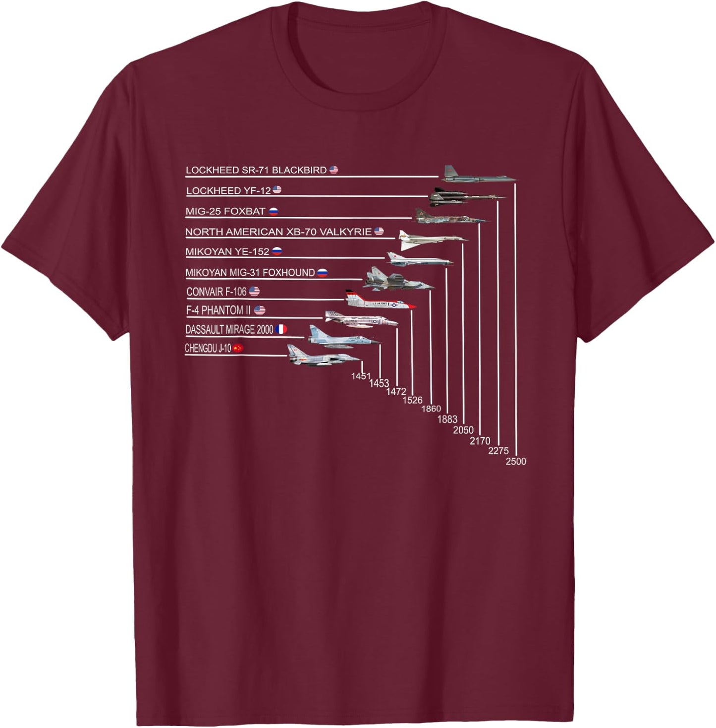 Top 10 Fastest Fighter Jets in The World SR-71 Blackbird T-Shirt - T-Shirt | Maroon