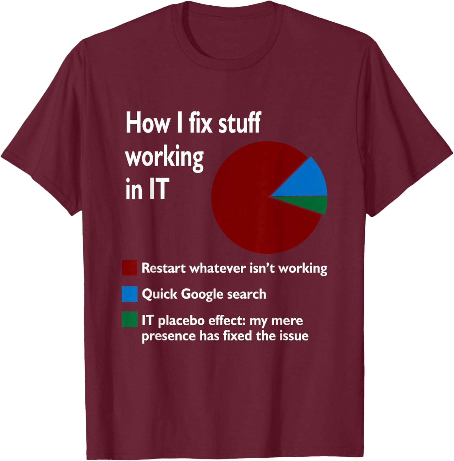 How I Fix Stuff Working In It Tech Supports Geek Nerd Job T-Shirt - T-Shirt | Maroon