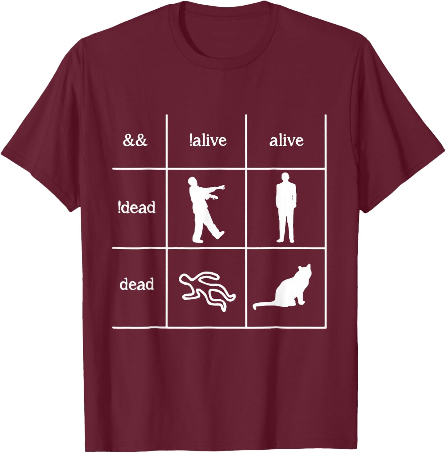 Boolean Logic I'm A Programmer- Alive - Dead T-Shirt - T-Shirt | Maroon