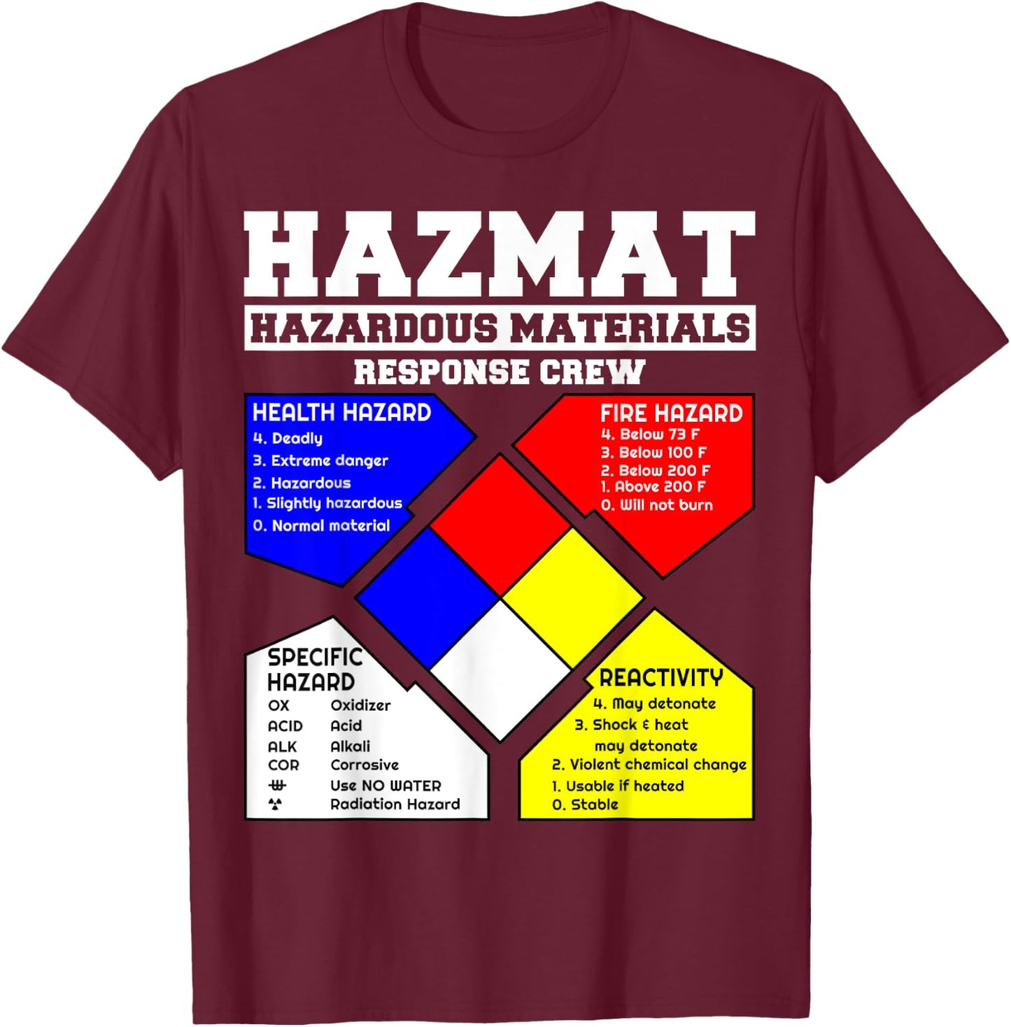 Hazardous Materials hazmat Response Crew T-Shirt - T-Shirt | Maroon