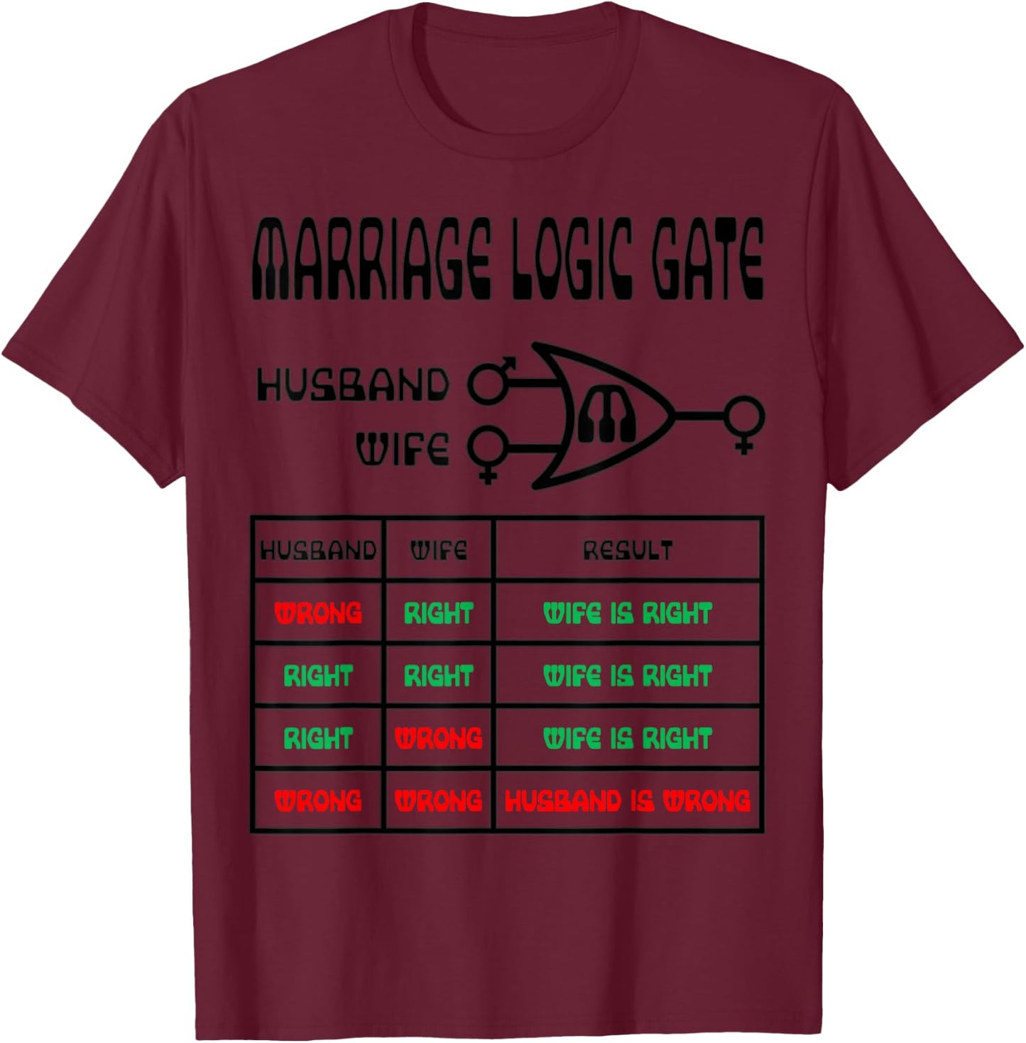 Funny Nerdy Marriage Logic Gate Husband Wrong Wife Right T-Shirt - T-Shirt | Maroon