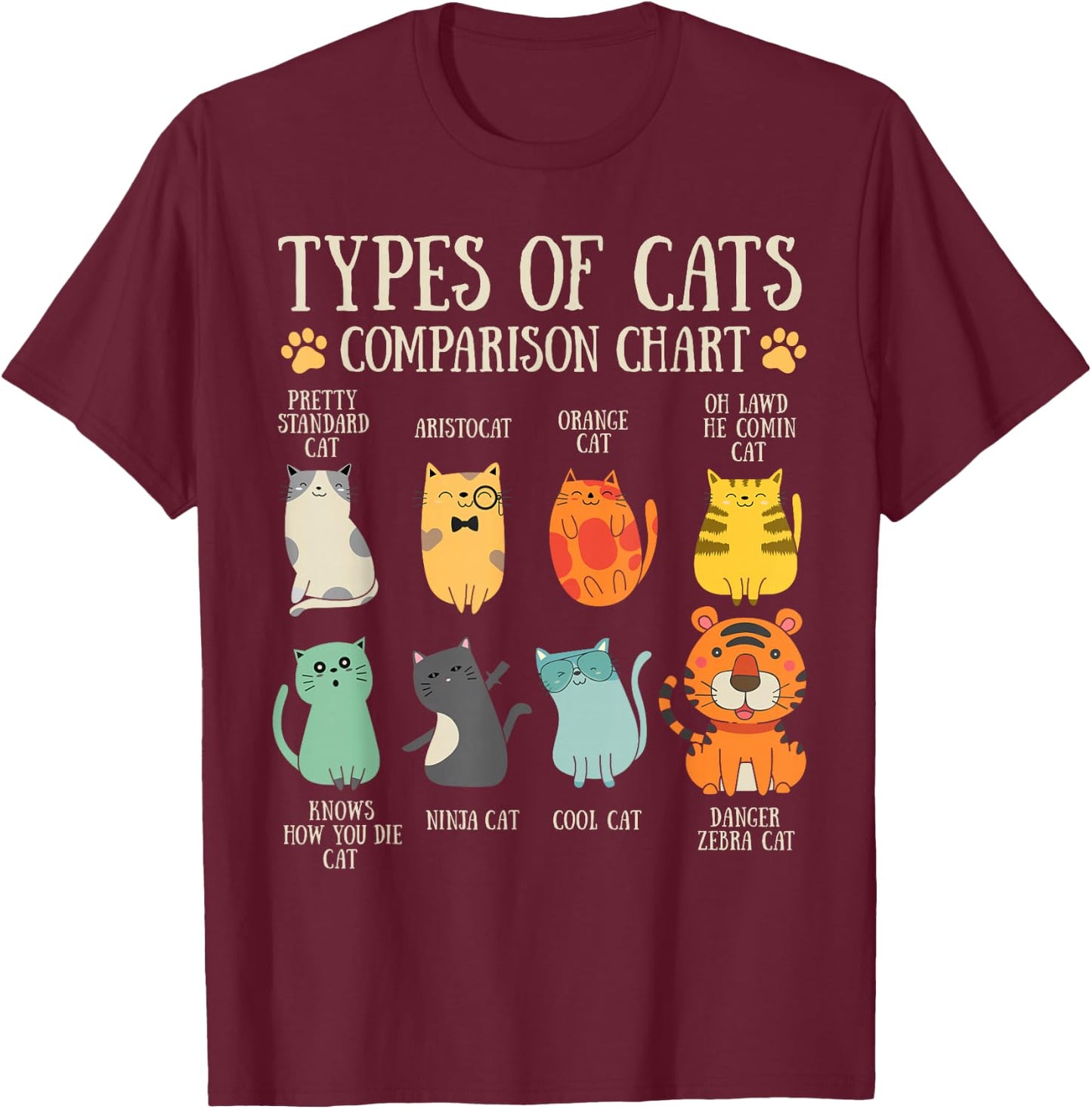 Types Of Cats Cat Lover Pet Owner Funny Comparison Chart T-Shirt - T-Shirt | Maroon
