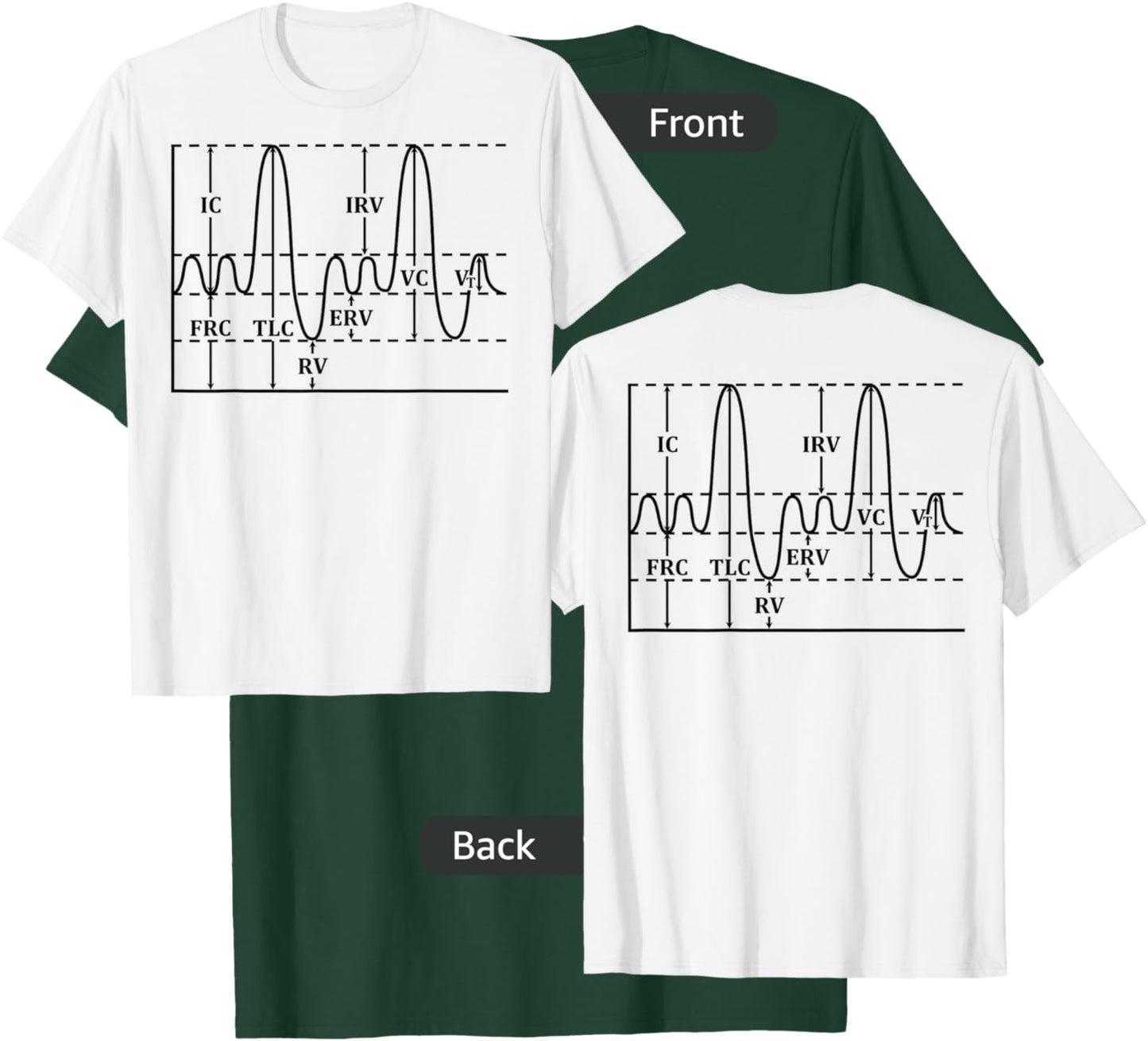 Medical Lung Volumes And Capacities Anesthesia CRNA T-Shirt - T-Shirt | Forest