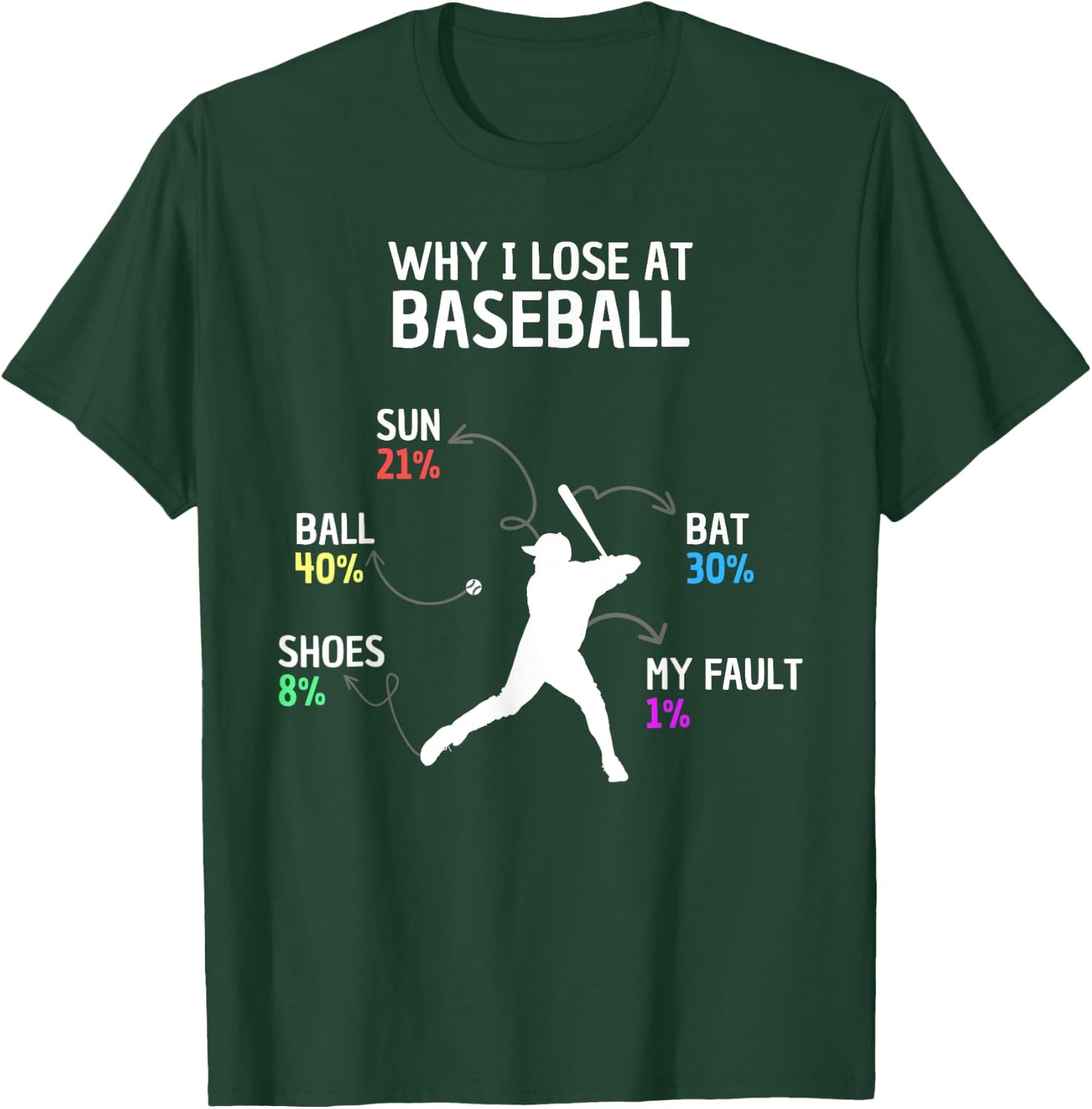 Why I Lose At Baseball Funny Saying Kids Boys Players T-Shirt - T-Shirt | Forest