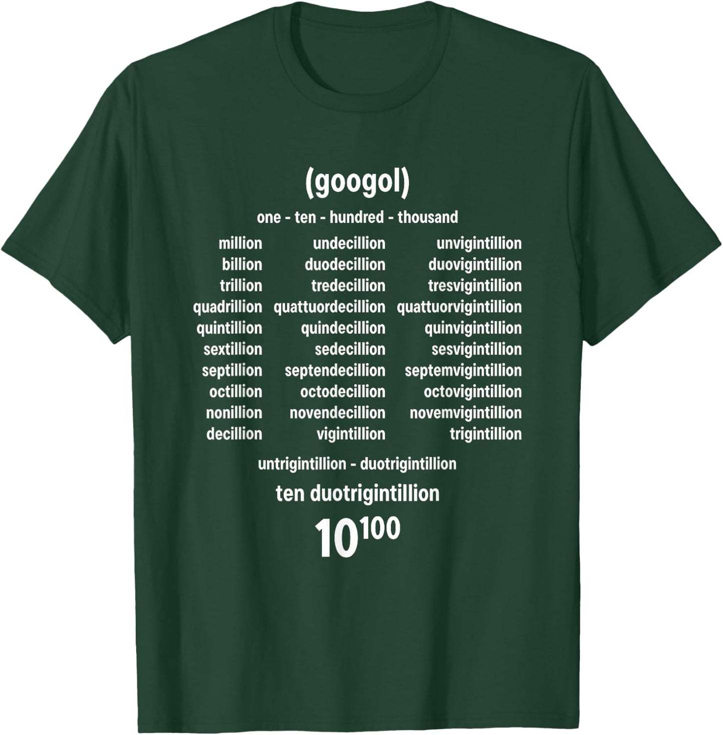 Googol One Hundred Zeroes Mathematics Large Numbers Funny T-Shirt - T-Shirt | Forest