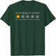History Meme - Holy Roman Empire - Medieval History T-Shirt - T-Shirt | Forest