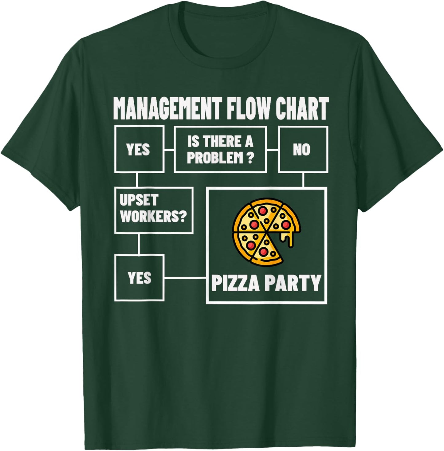 Funny Management Flow Chart Pizza Party Meme T-Shirt - T-Shirt | Forest