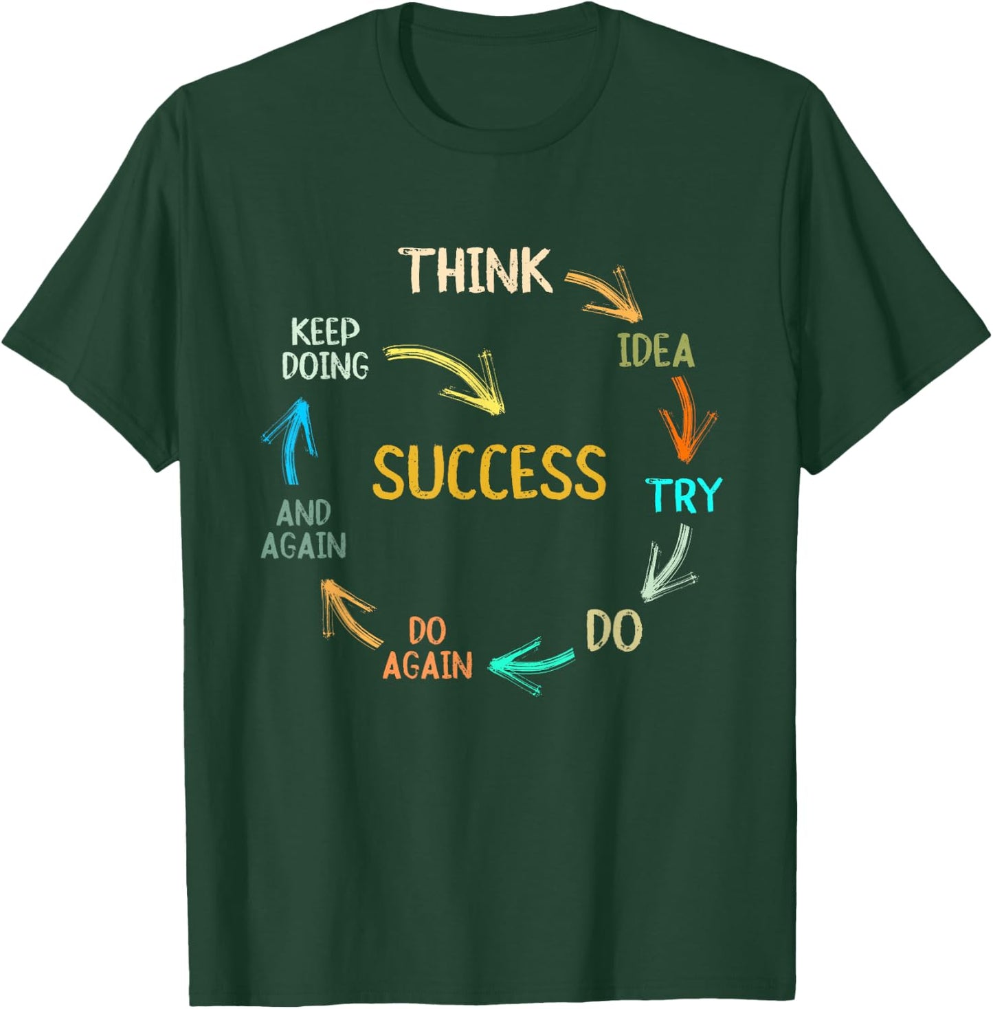 Motivational Quote Motivation Success Inspiration Mindset T-Shirt - T-Shirt | Forest