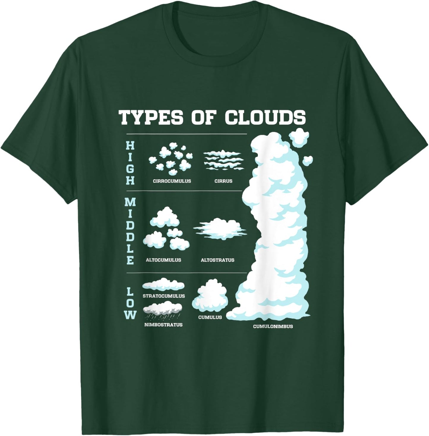 Funny Types Of Clouds Meteorology Weather Forecasting T-Shirt - T-Shirt | Forest
