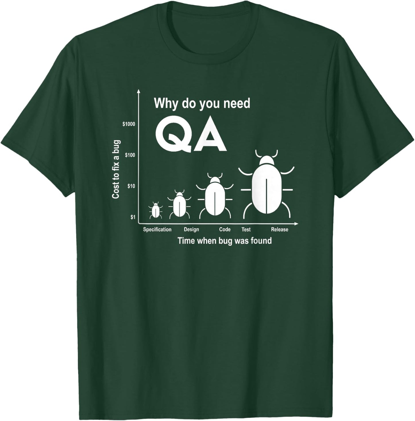 Why do you need Quality Assurance T-Shirt - T-Shirt | Forest