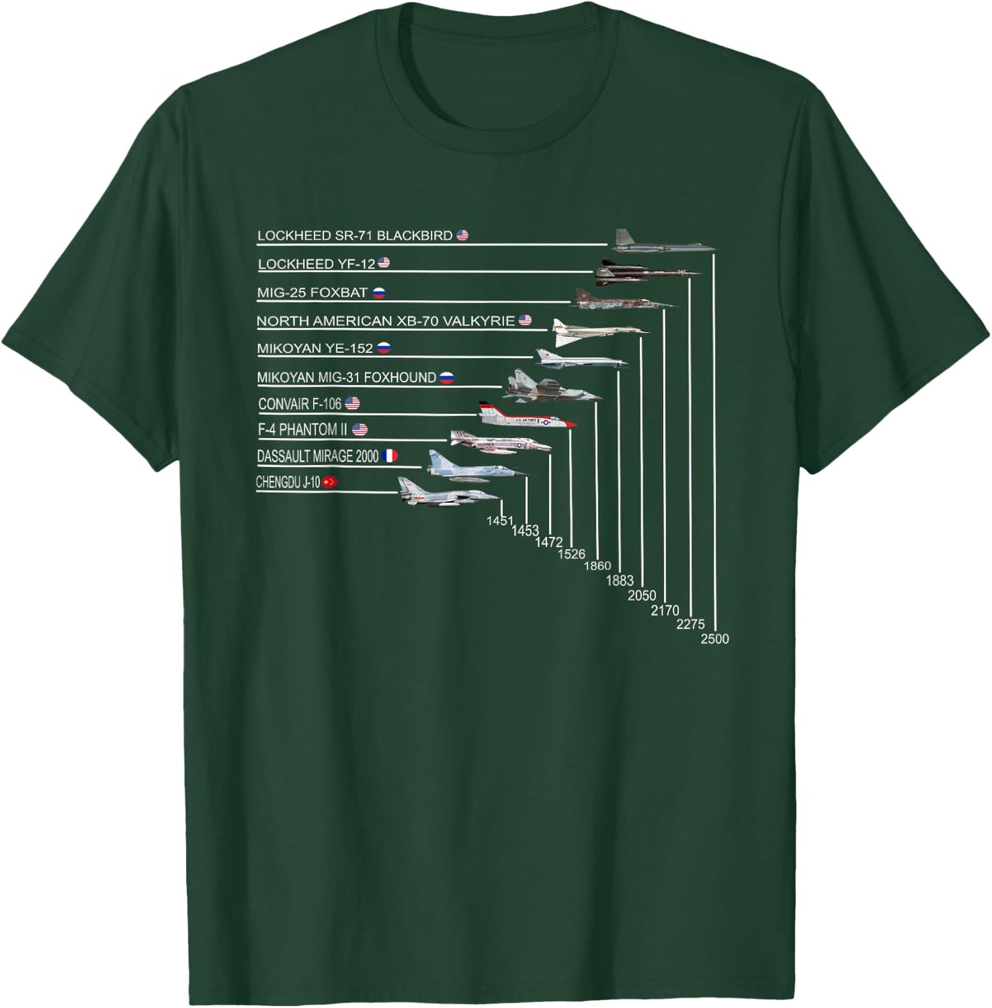Top 10 Fastest Fighter Jets in The World SR-71 Blackbird T-Shirt - T-Shirt | Forest