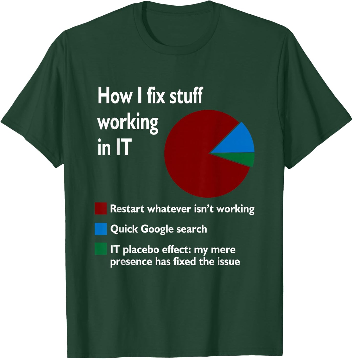 How I Fix Stuff Working In It Tech Supports Geek Nerd Job T-Shirt - T-Shirt | Forest