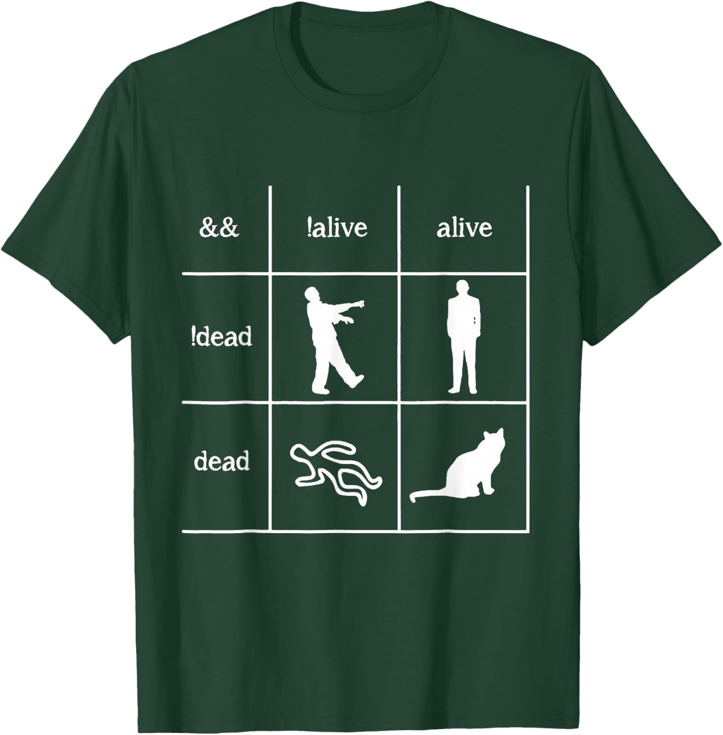 Boolean Logic I'm A Programmer- Alive - Dead T-Shirt - T-Shirt | Forest