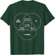 Funny DJs Shirt Preacher Bank Robber Funny Venn Diagram T-Shirt - T-Shirt | Forest