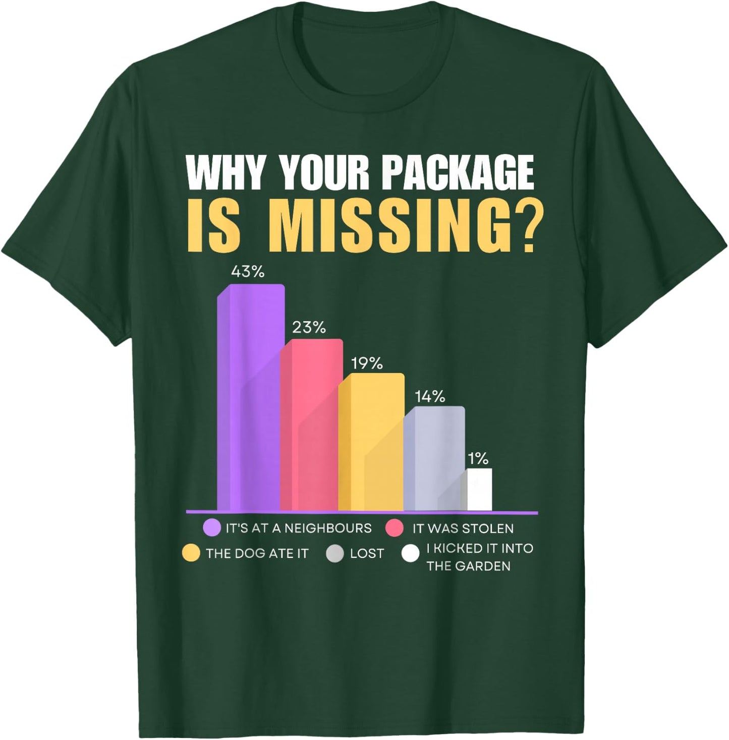 Deliveryman and Postman Gifts & Funny Delivery Driver T-Shirt - T-Shirt | Forest