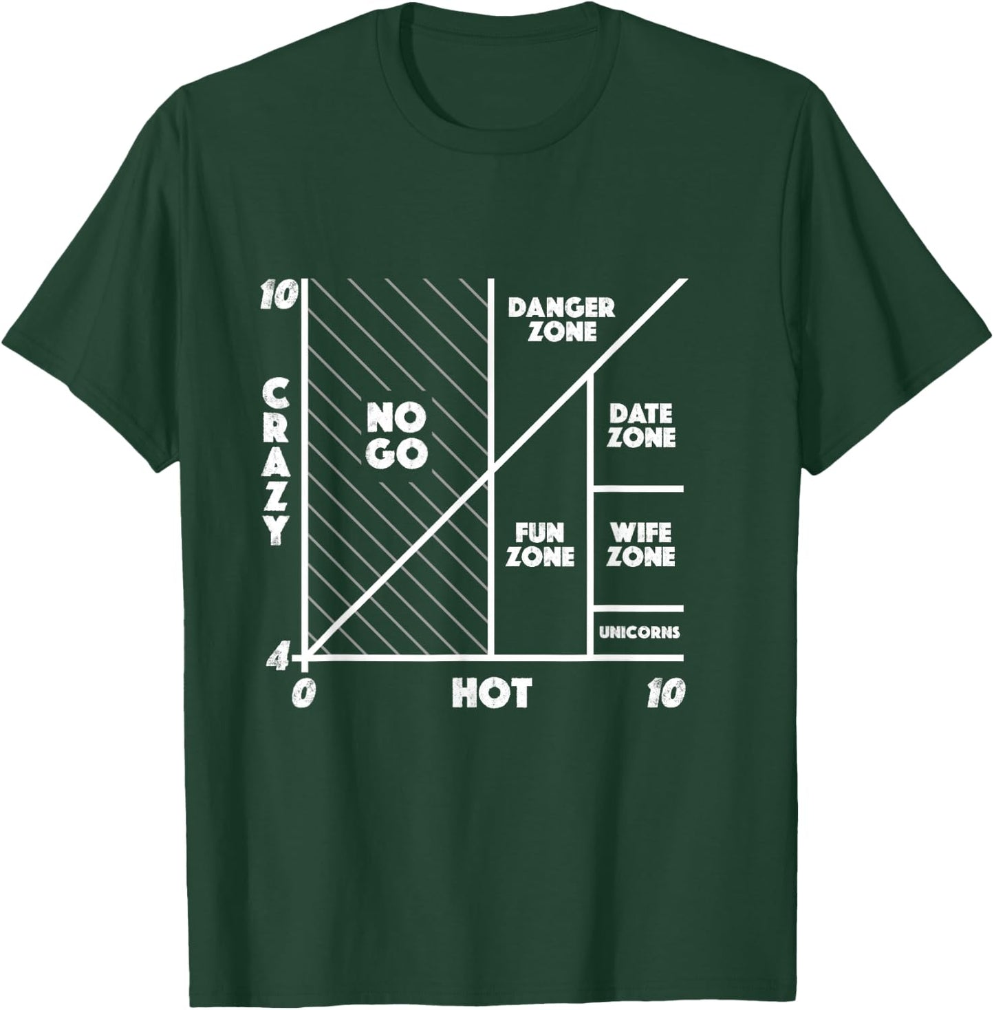 Funny Hot Crazy Matrix Meme Humor Sarcastic Dating Dark T-Shirt - T-Shirt | Forest