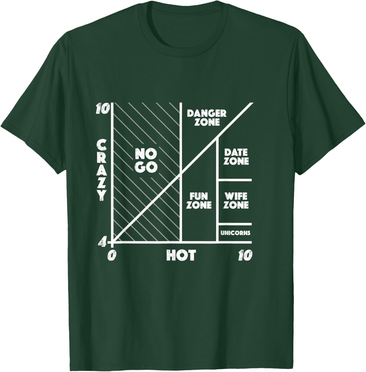 Funny Hot Crazy Matrix Meme Humor Sarcastic Dating Dark T-Shirt - T-Shirt | Forest