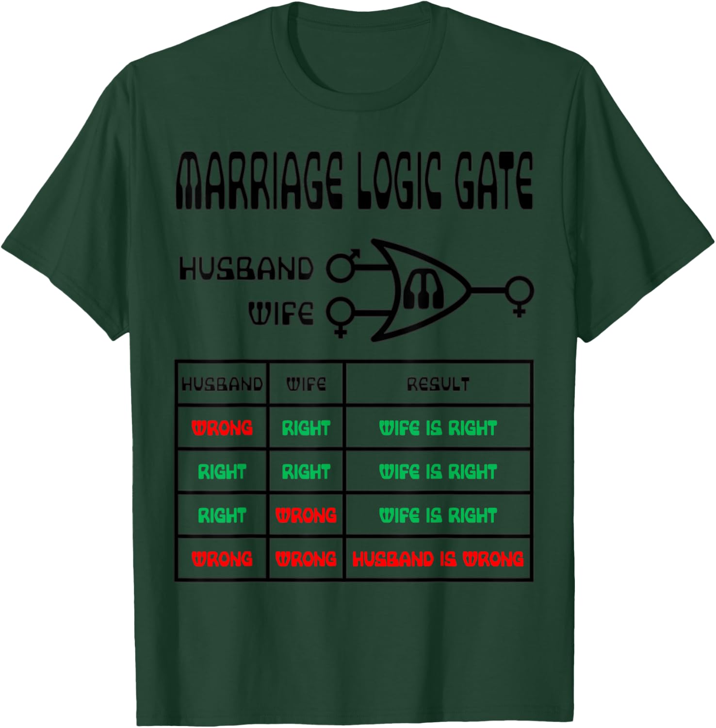 Funny Nerdy Marriage Logic Gate Husband Wrong Wife Right T-Shirt - T-Shirt | Forest