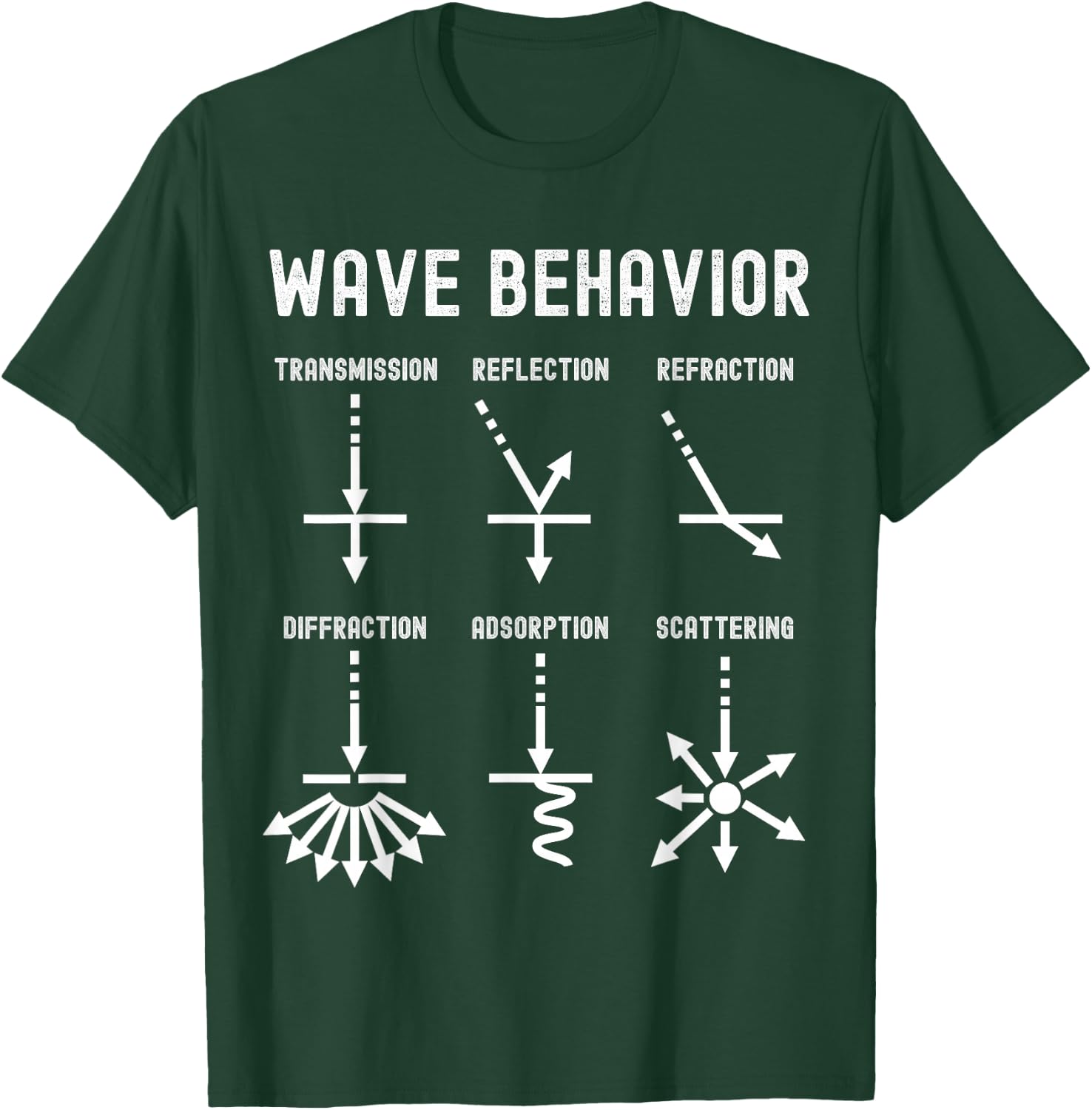 Nerdy Vintage Wave Behavior Physics Science Teacher Geek Men Women Girls Kids T-Shirt - T-Shirt | Forest