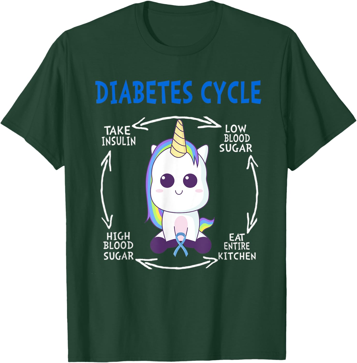 Diabetes Cycle Funny Unicorn Blue Diabetes Awareness Month T-Shirt - T-Shirt | Forest