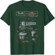 Fender Stratocaster Diagram Boxes Guitar T-Shirt - T-Shirt | Forest