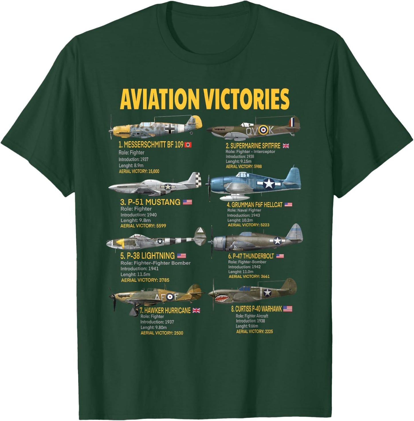 Eight WWII Warbirds Most Aerial Victories Messerschmitt T-Shirt - T-Shirt | Forest
