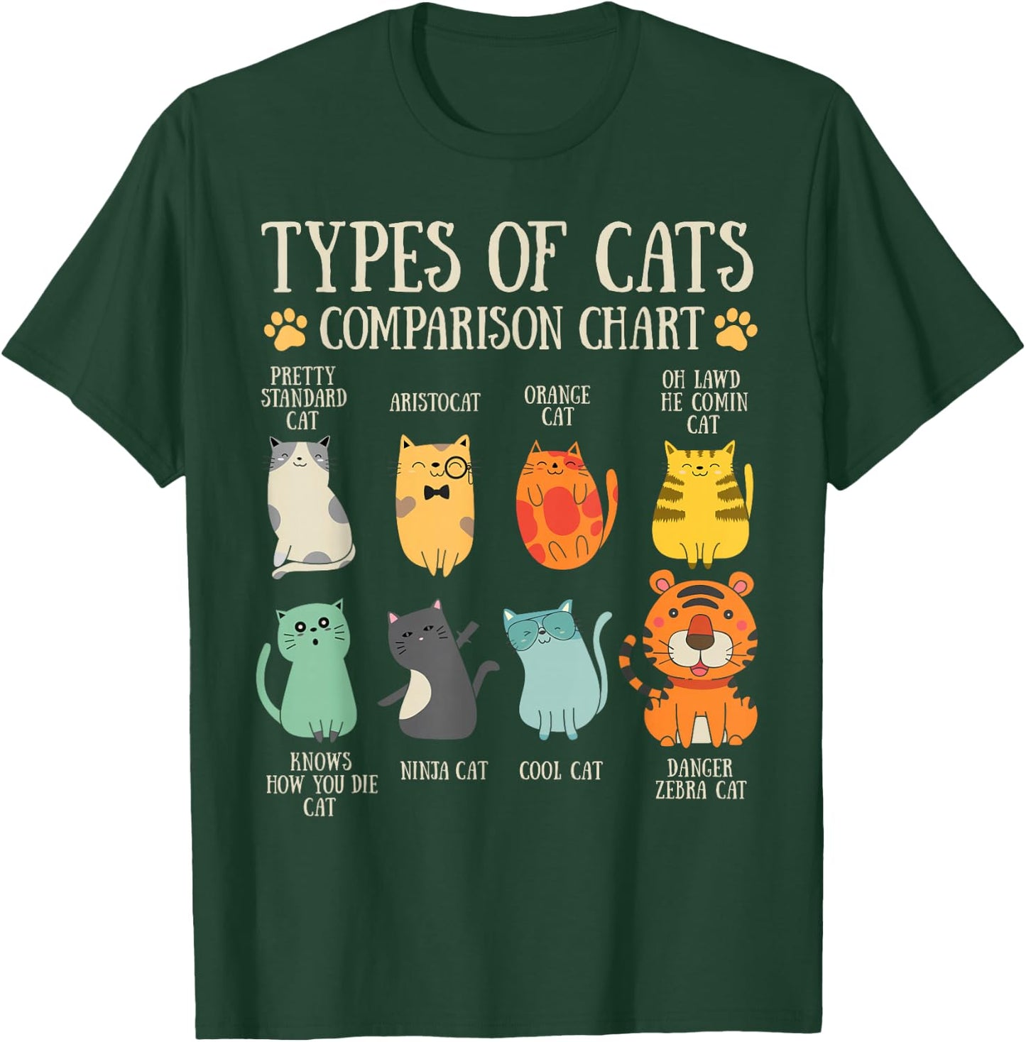 Types Of Cats Cat Lover Pet Owner Funny Comparison Chart T-Shirt - T-Shirt | Forest