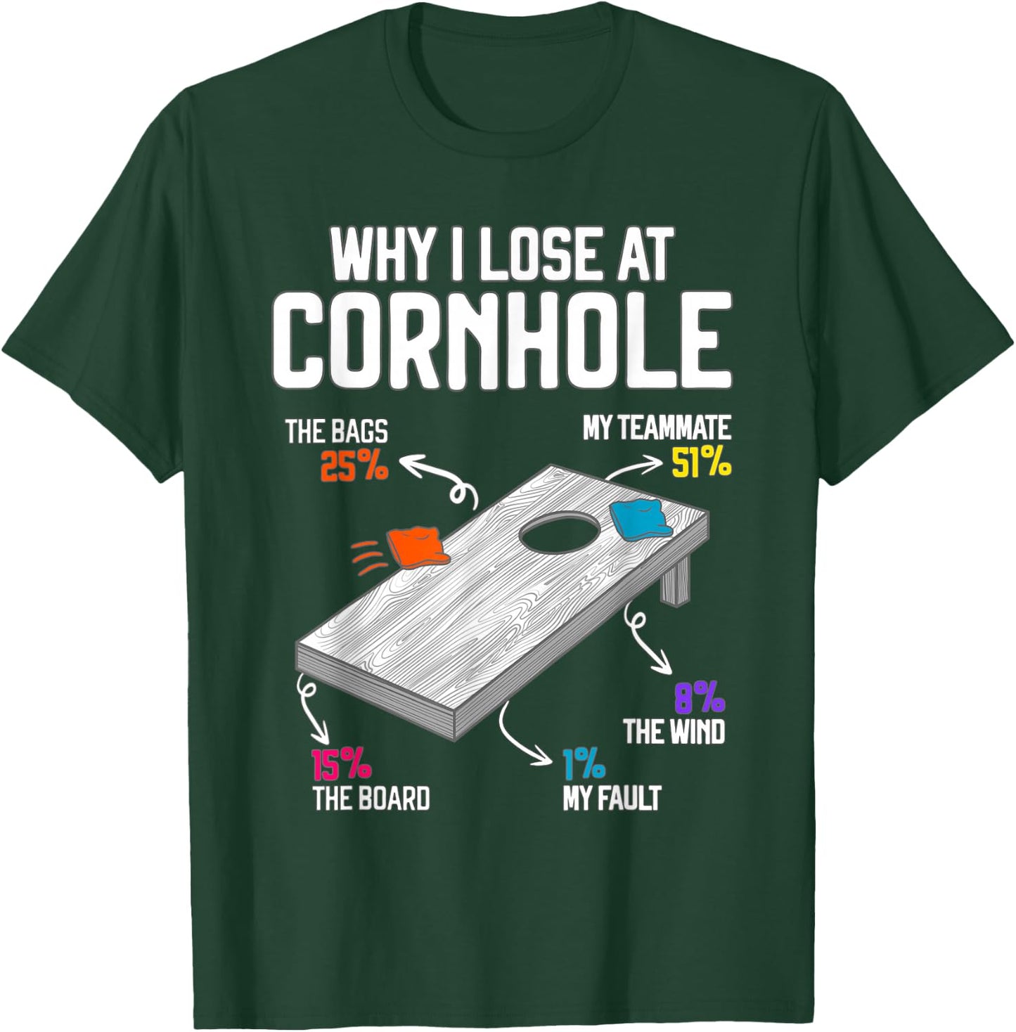Why I Lose at Cornhole Humor Toss Like a Boss T-Shirt - T-Shirt | Forest