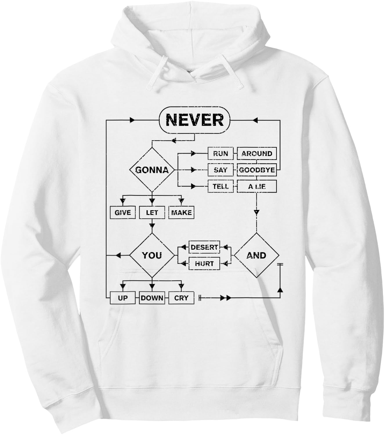 Retro Rick Roll Music Lover Funny Flowchart Internet Meme , Gray Hoodie - Hoodie | White