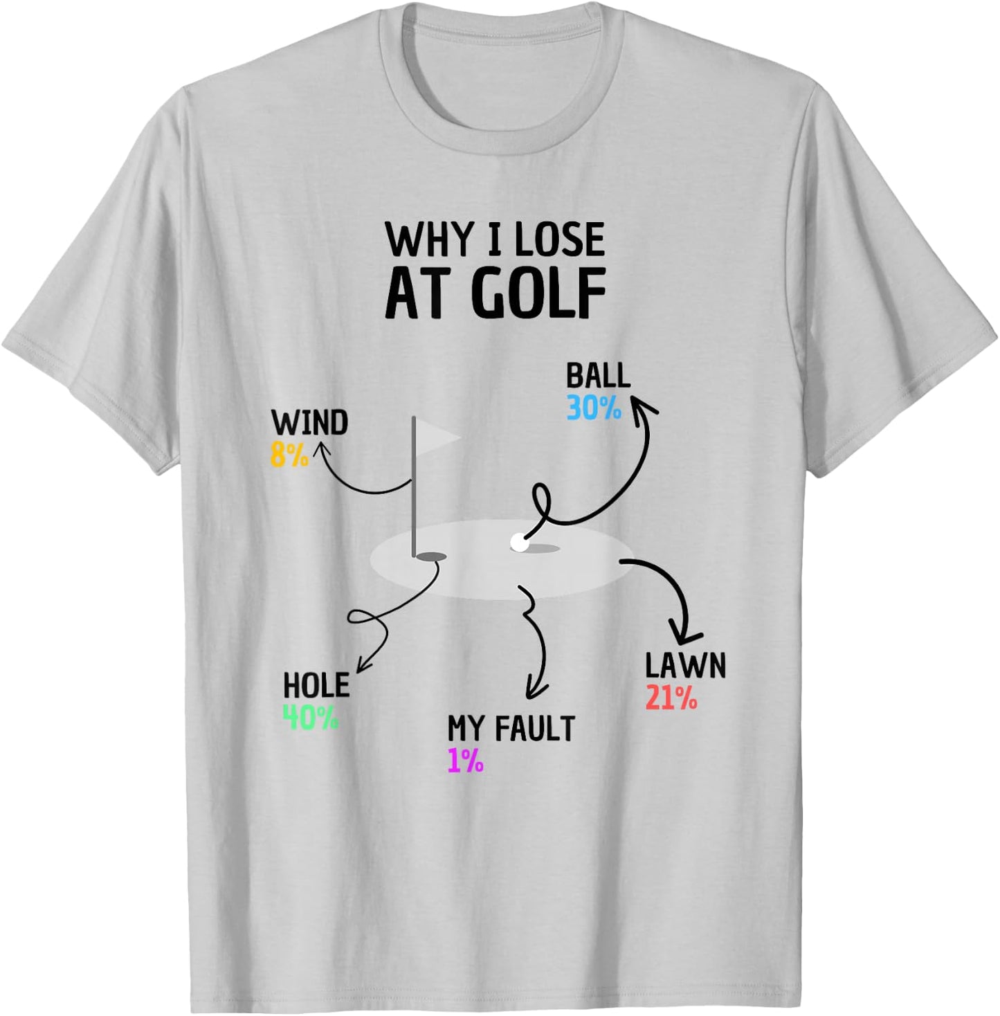 Why I Lose At Golf Funny Saying T-Shirt - T-Shirt | Ash