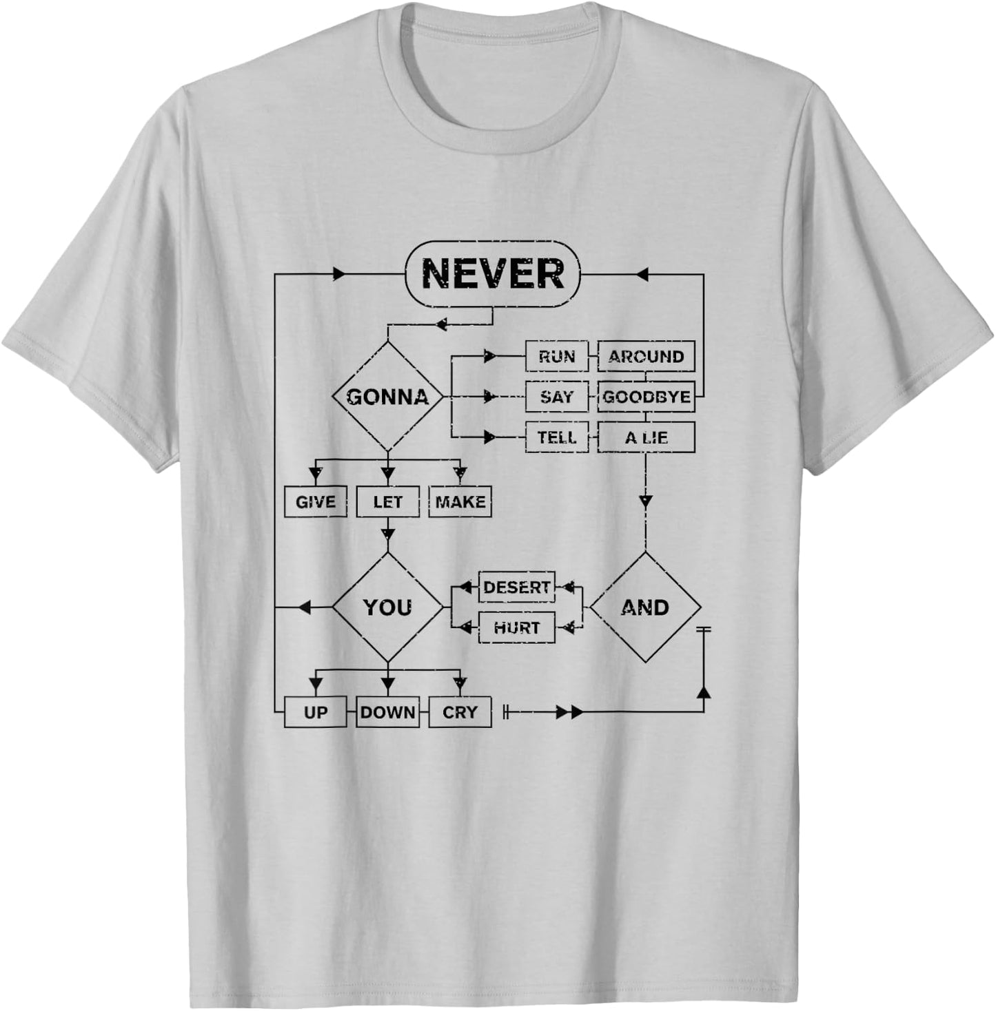 Retro Rick Roll Music Lover Funny Flowchart Internet Meme , Gray T-Shirt - T-Shirt | Ash