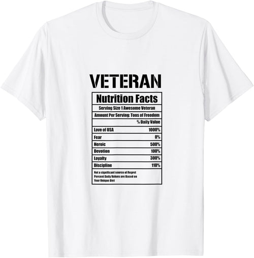 Veteran Nutritional Facts Veterans Day