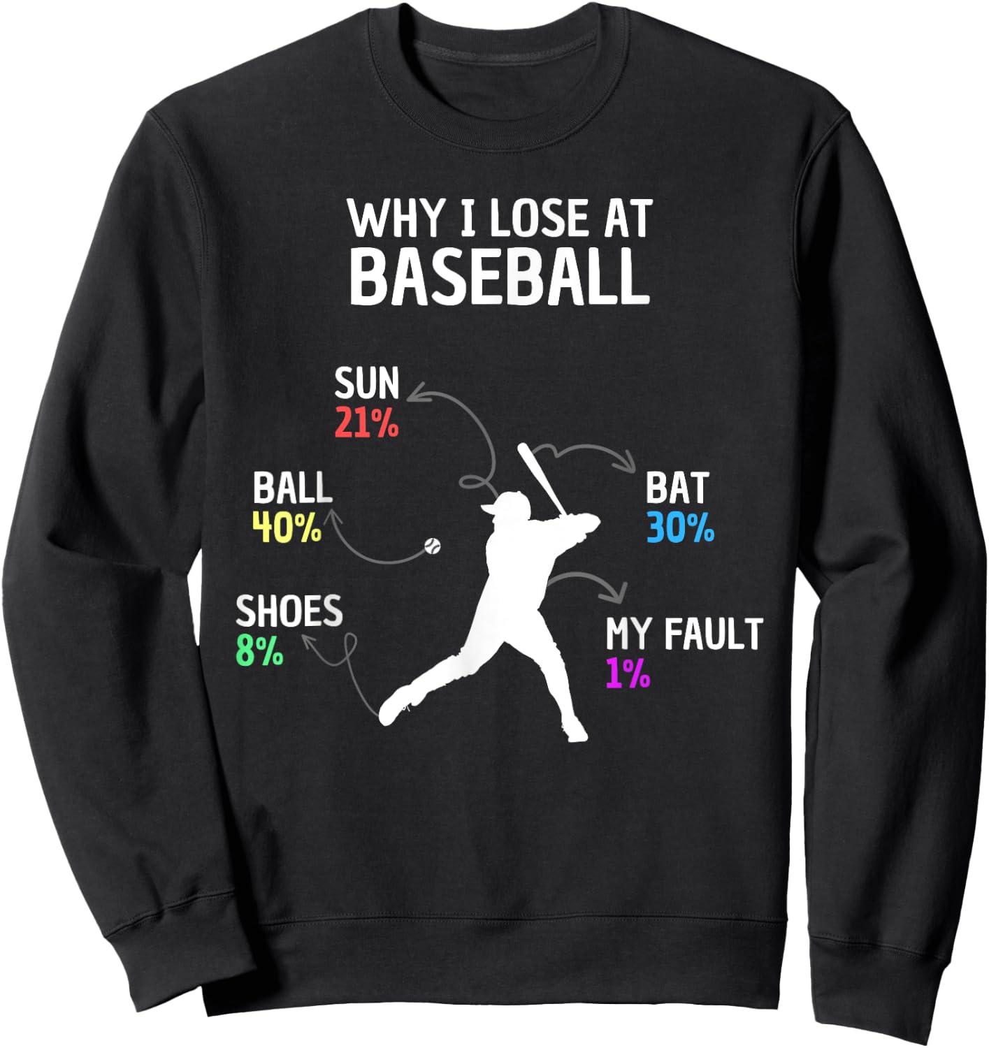 Why I Lose At Baseball Funny Saying Kids Boys Players Sweatshirt - Sweatshirt | Black