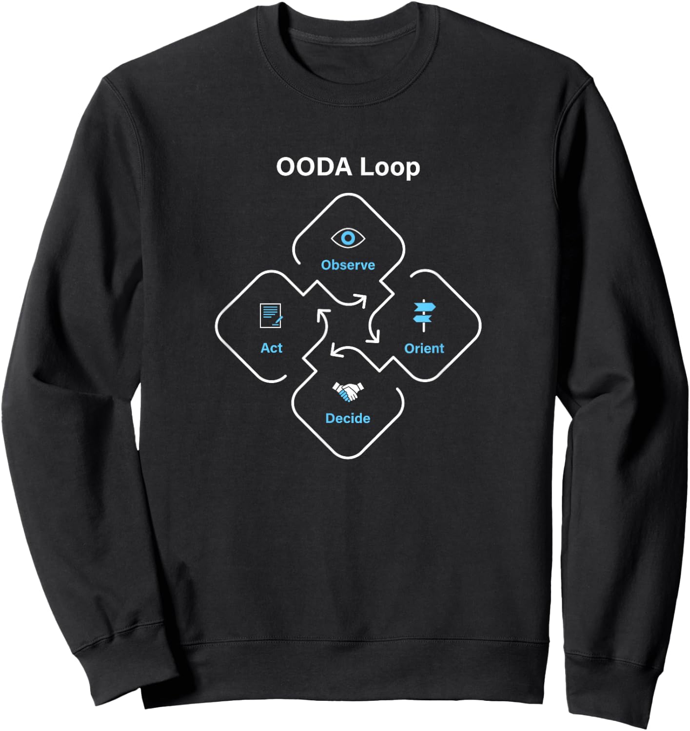 OODA Loop Sweatshirt - Sweatshirt | Black