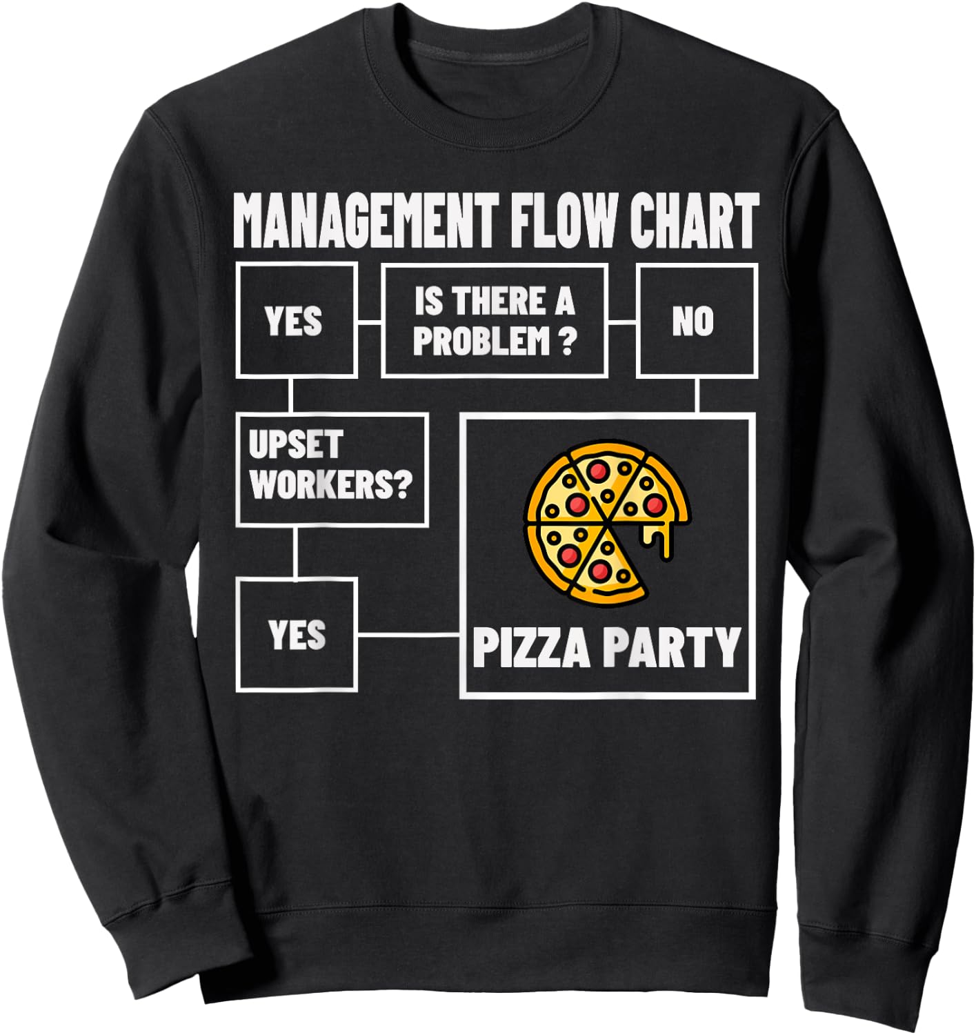 Funny Management Flow Chart Pizza Party Meme Sweatshirt - Sweatshirt | Black