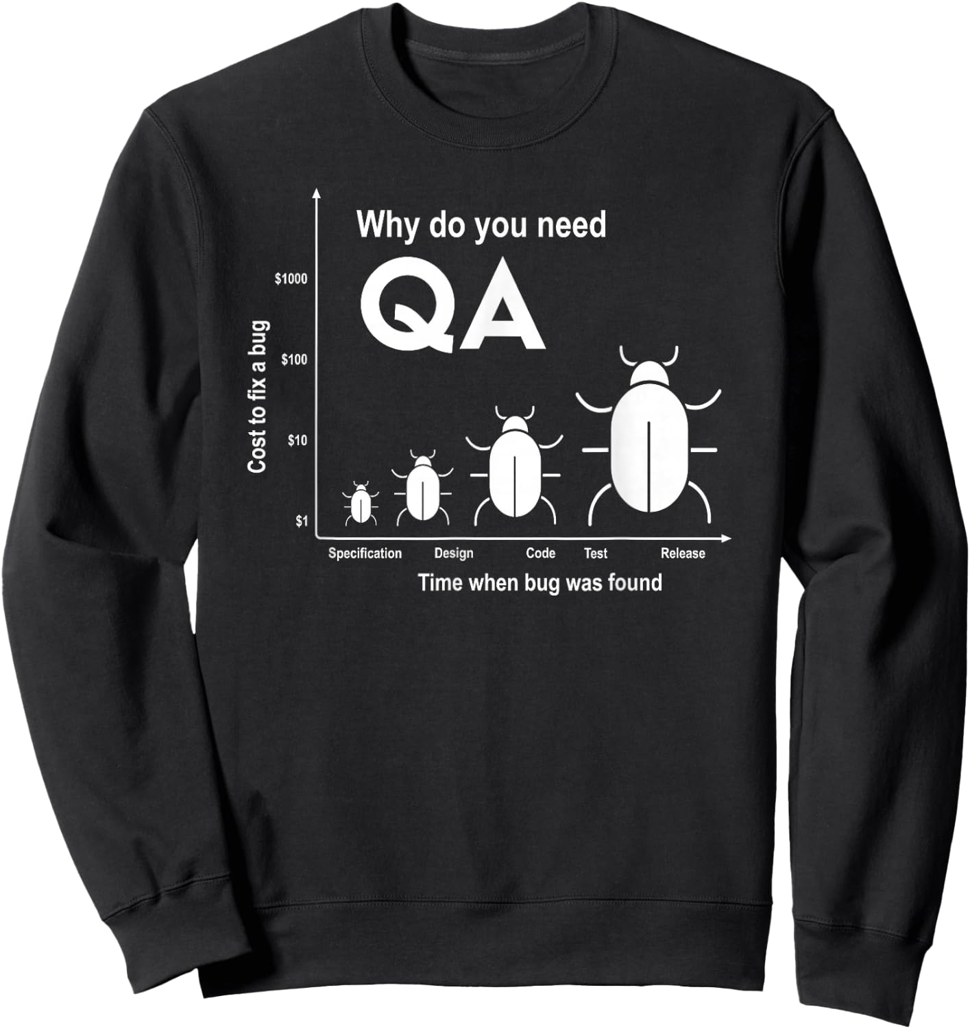 Why do you need Quality Assurance Sweatshirt - Sweatshirt | Black