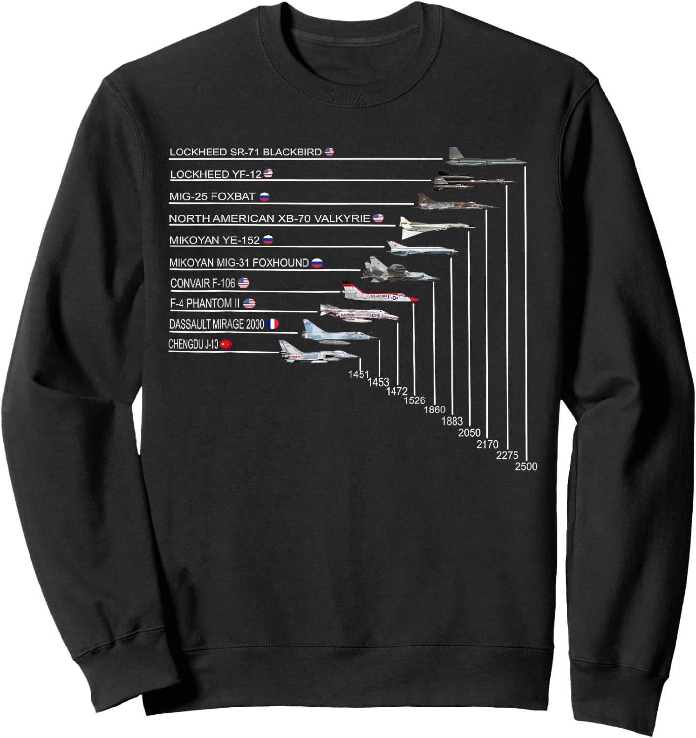 Top 10 Fastest Fighter Jets in The World SR-71 Blackbird Sweatshirt - Sweatshirt | Black