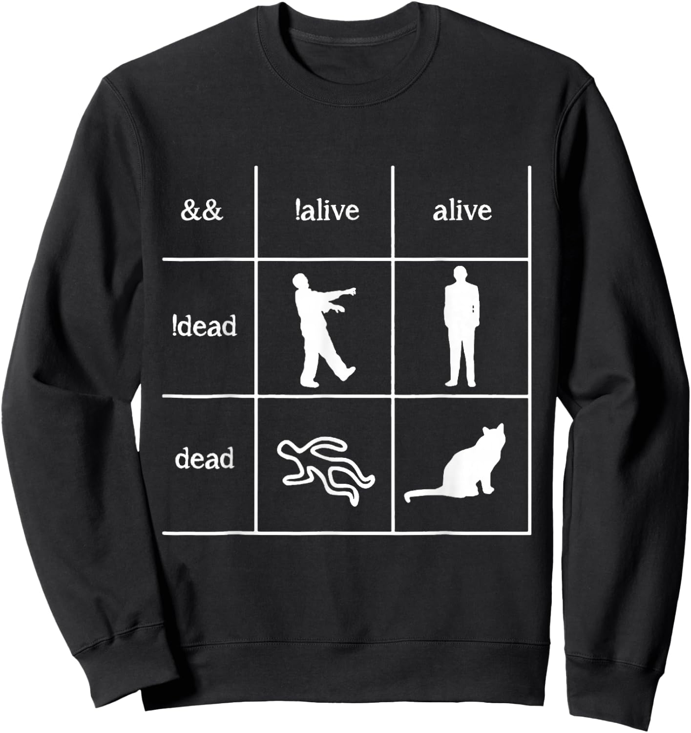 Boolean Logic I'm A Programmer- Alive - Dead Sweatshirt - Sweatshirt | Black