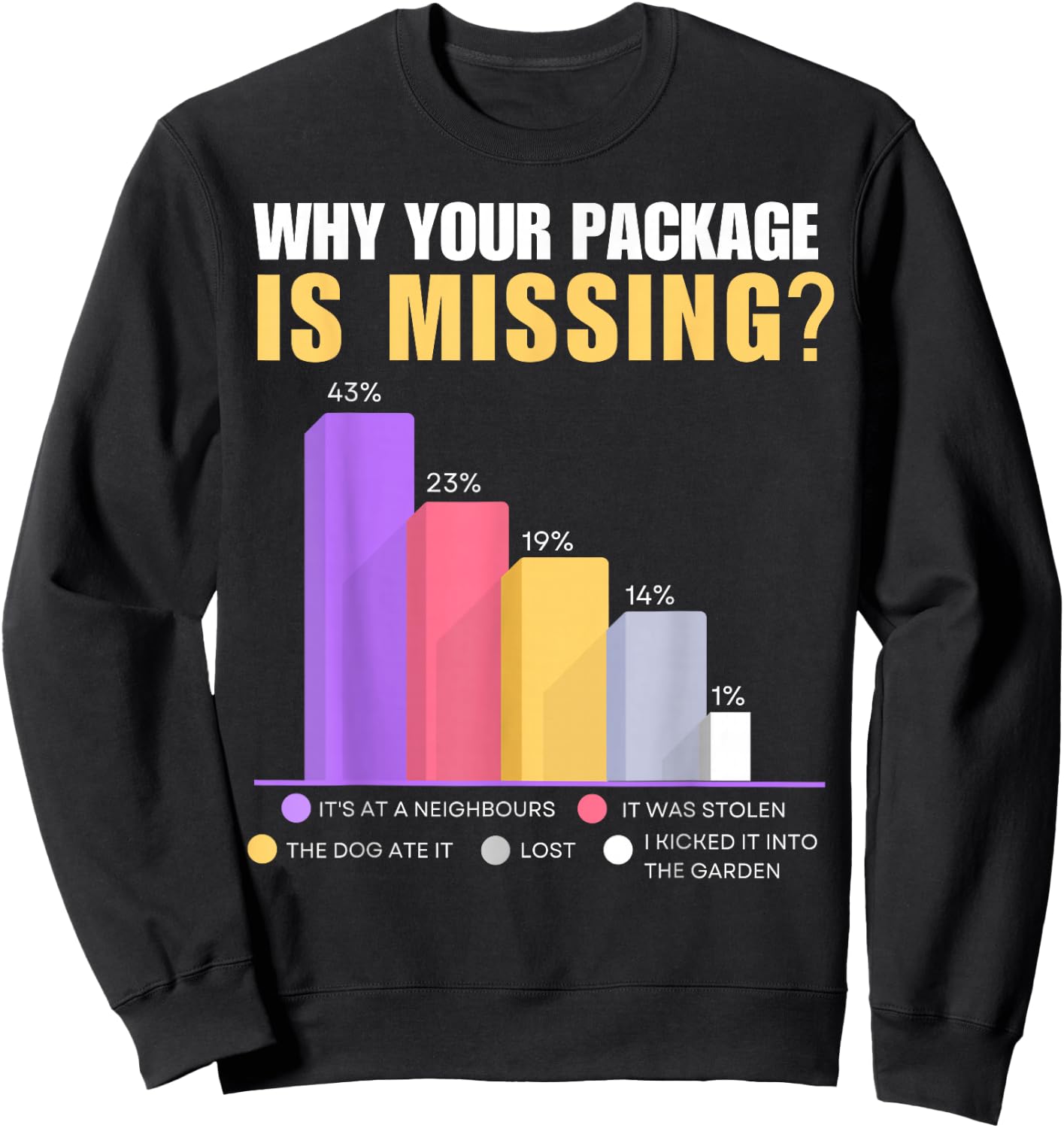 Deliveryman and Postman Gifts & Funny Delivery Driver Sweatshirt - Sweatshirt | Black