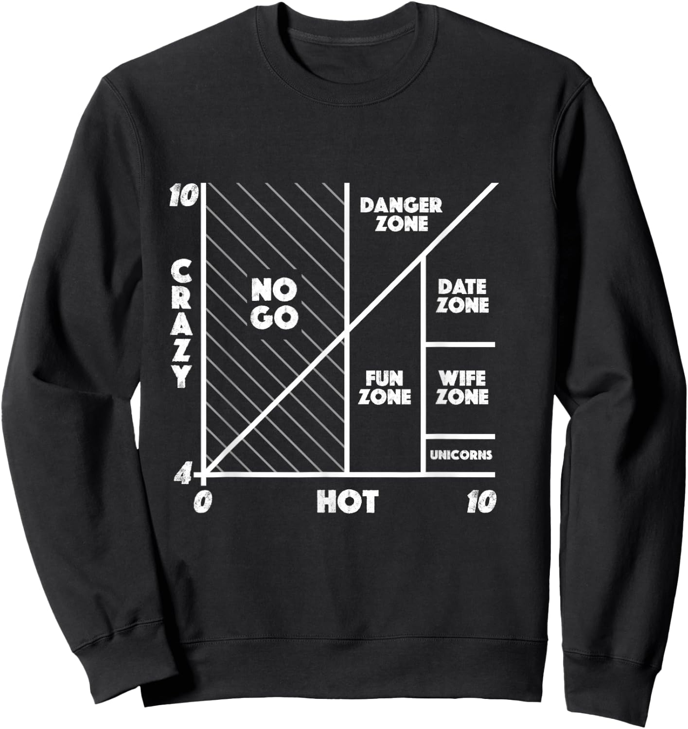 Funny Hot Crazy Matrix Meme Humor Sarcastic Dating Dark Sweatshirt - Sweatshirt | Black